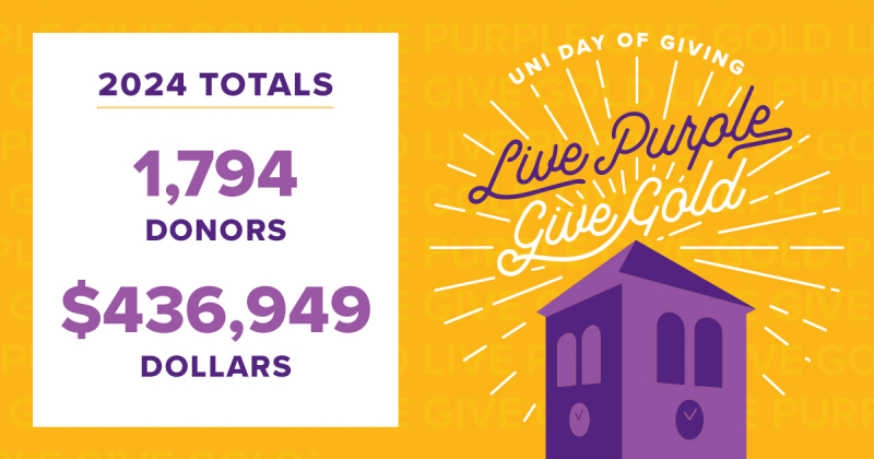 2024 Totals for #LivePurpleGiveGold-1,794 donors raised $436,949 dollars-purple and gold graphic with an animated UNI Campanile